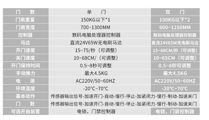 凈化門-自動門技參數(shù)