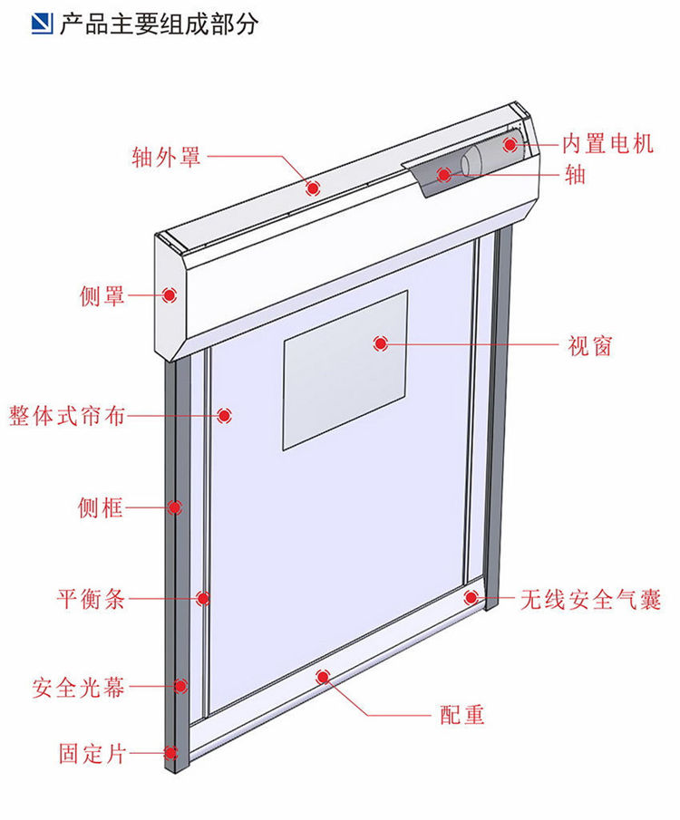 快速卷簾門-內(nèi)置形