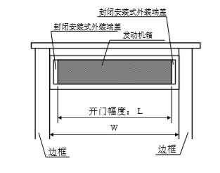 松下自動(dòng)門發(fā)動(dòng)機(jī)箱切斷尺寸