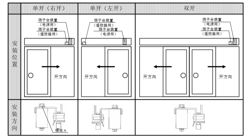 端子臺裝置