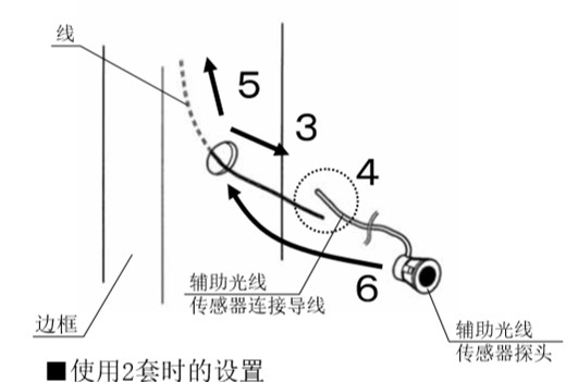 自動感應(yīng)門安全防夾電眼安裝流程3、4、5、6