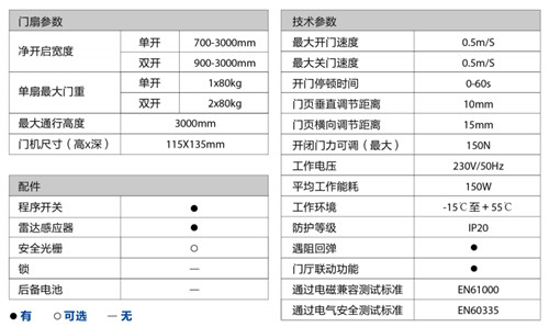 蓋澤ECdrive80自動平移門-技術參數(shù)